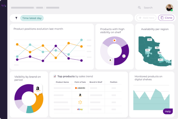 Dashboard de analítica – Havaianas 4 Dashboard Market Analytics