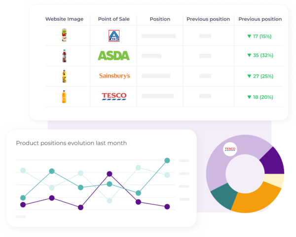 1 Dashboard market analytics pet