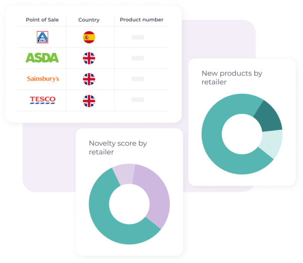 2 Dashboards market analytics