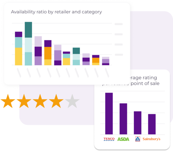 3 Tablets con dashboards