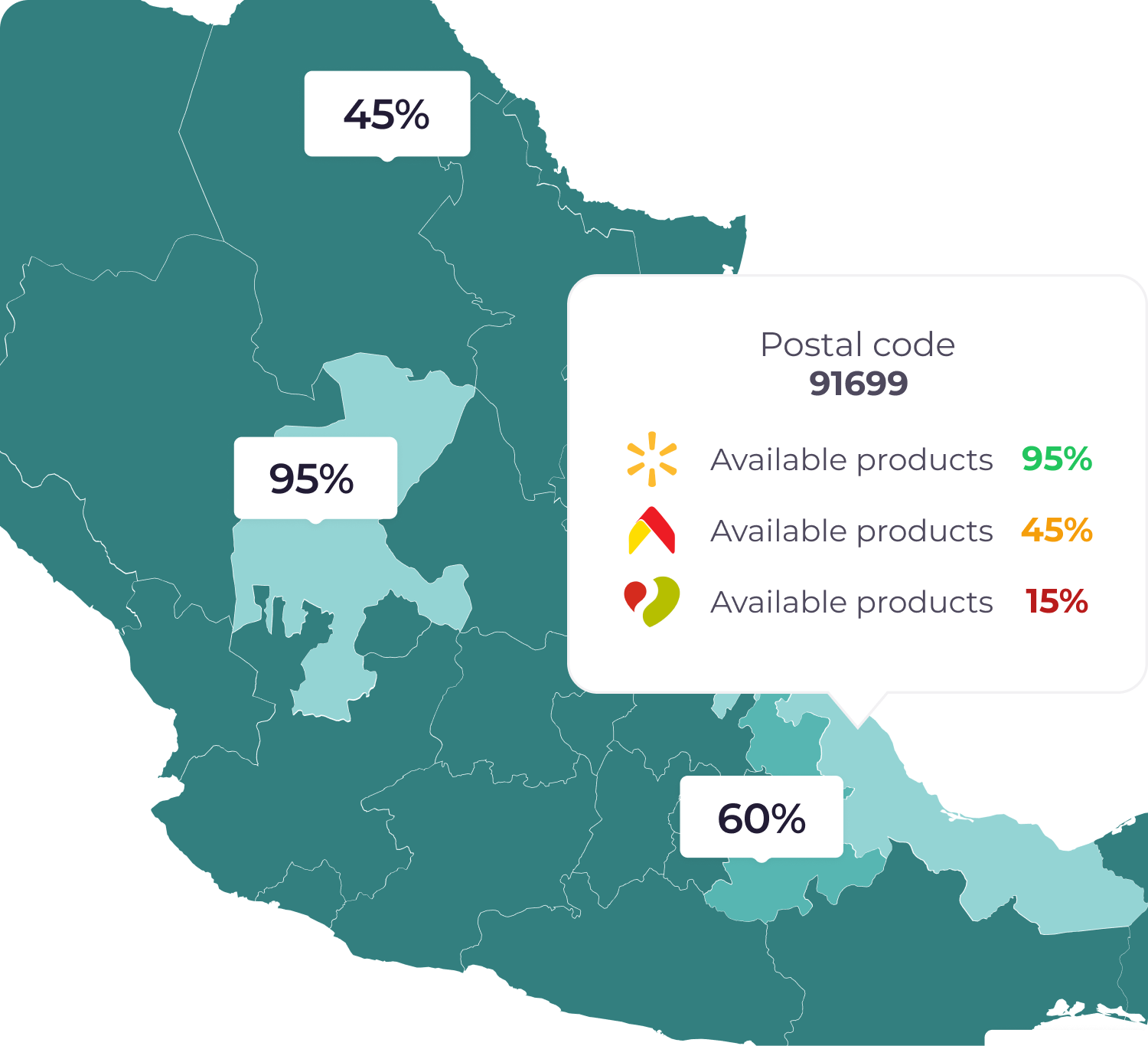 2 Dashboard market analytics control precios