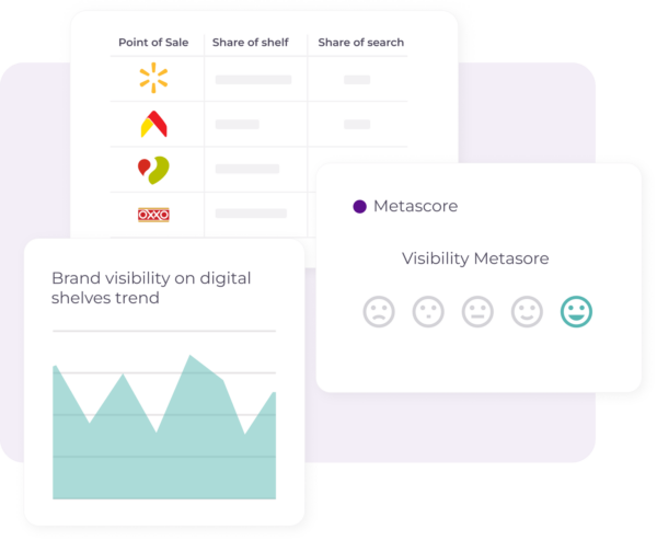4 Dashboard market analytics control precios