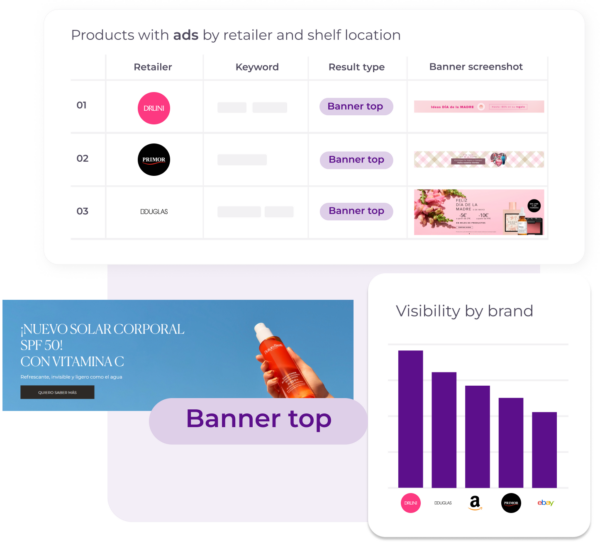 4 Dashboard Market Analytics