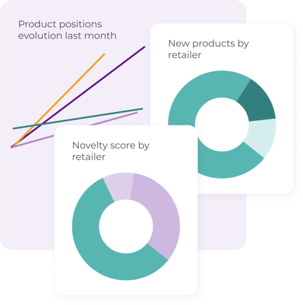 1 Dashboard market analytics pet