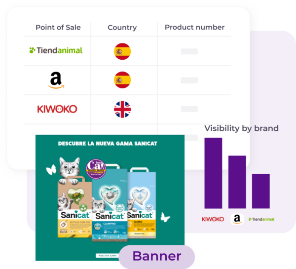 2 Dashboards market analytics