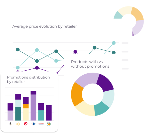 1 Dashboard market analytics pet