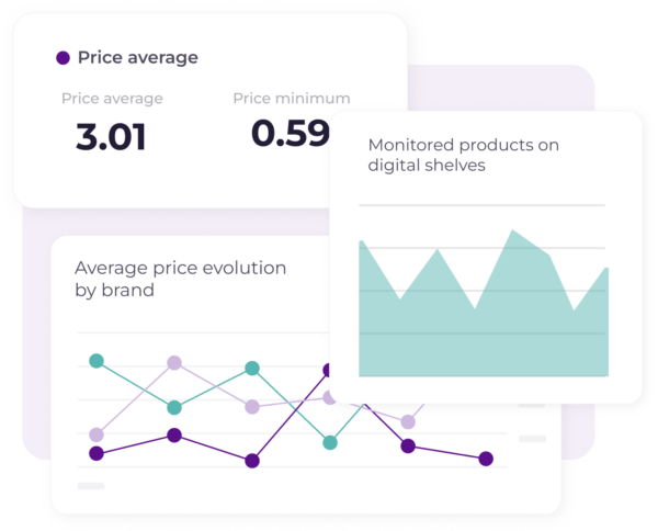 2 Dashboards market analytics