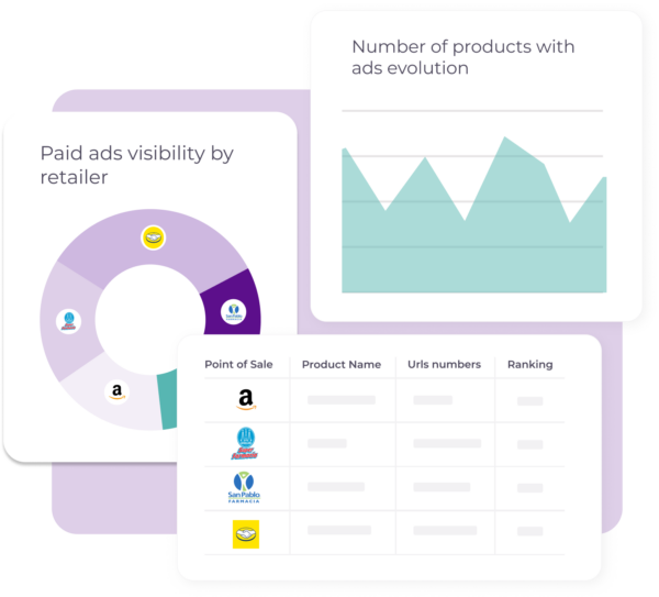 4 Dashboard Market Analytics