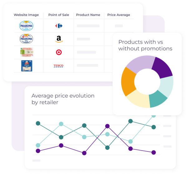 4 Dashboard Market Analytics