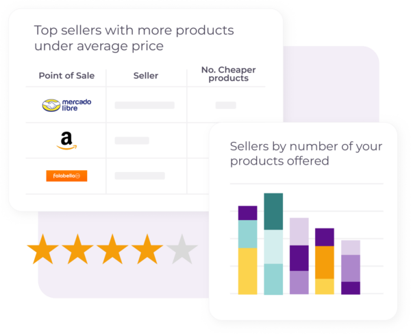 1 Dashboard market analytics pet