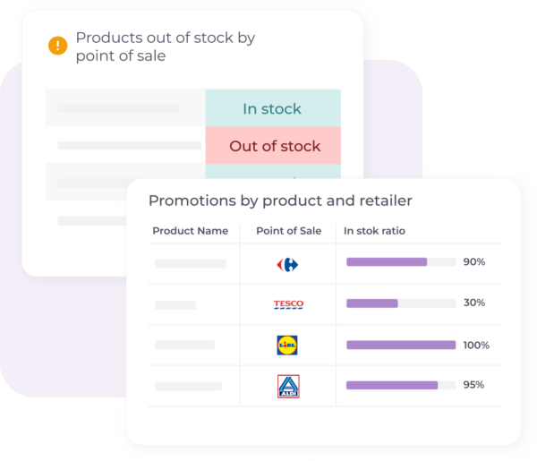 1 Dashboard market analytics pet